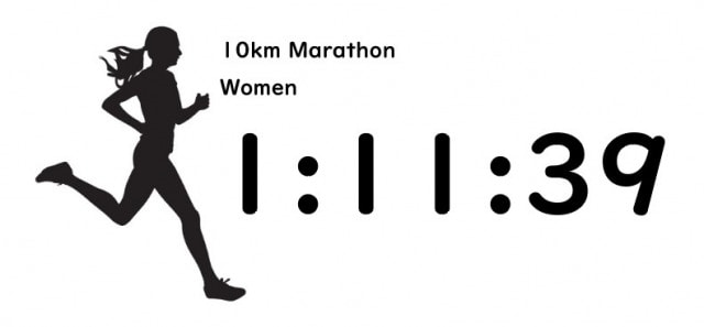 10kmマラソン女子の平均タイム
