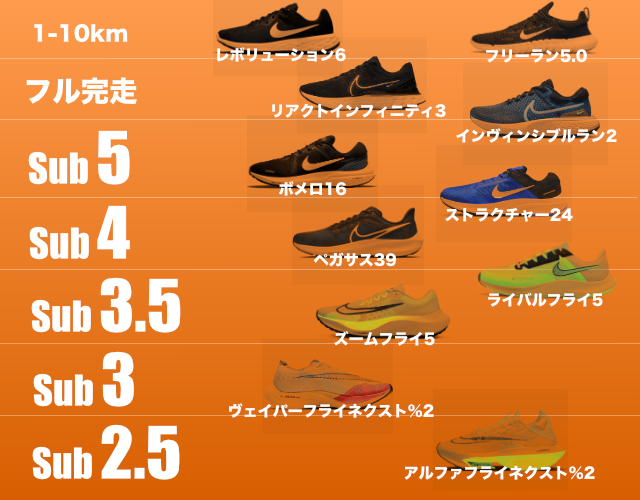 22年最新 ナイキランニングシューズのおすすめ11選 初心者から中上級者用まで Runnal ランナル