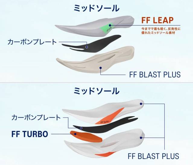 マジックスピード5と4のミッドソール比較